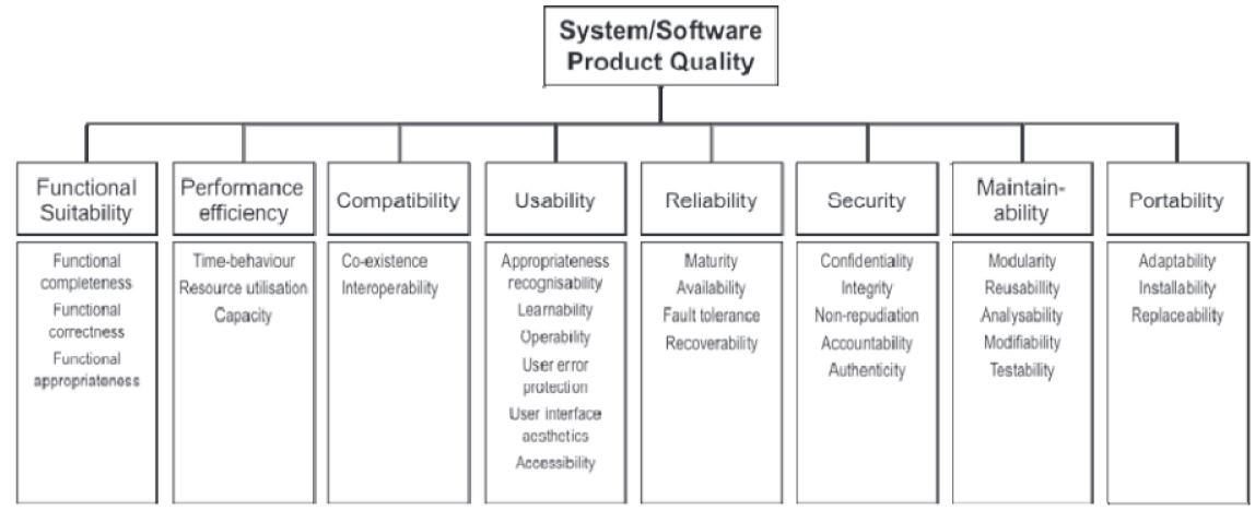 ISO 25019 quality attributes